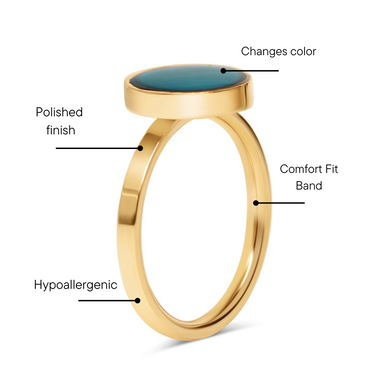 Wholesale Gold Mood Ring Feature Graphic