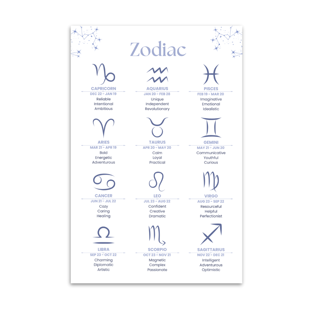 Zodiac Card