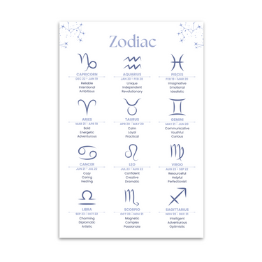 Zodiac Card