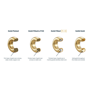 Comparison chart of gold jewelry types on a white background