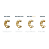 Comparison chart of gold jewelry types on a white background
