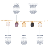 A jewelry comparison infographic showing four different quartz crystal pendants on a gold chain: Amethyst, Black Tourmaline, Rose Quartz, and Clear Quartz, with text labels and arrow pointers explaining their properties.