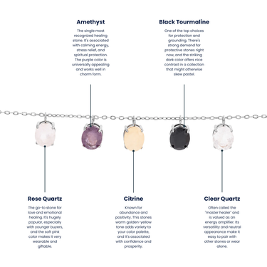 A labeled product comparison graphic showing four translucent gemstone charms on a white background with text labels: Amethyst, Black Tourmaline, Rose Quartz, and Citrine, plus descriptive copy for each stone.